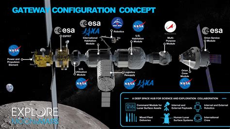 Dragon Xl Revealed As Nasa Ties Spacex To Lunar Gateway Supply Contract