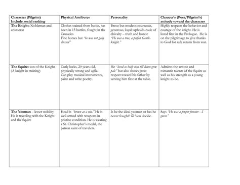 Canterbury Tales The General Prologue Worksheet Answers — Db