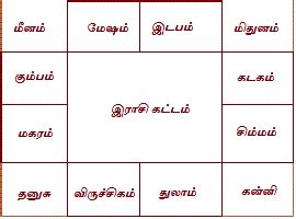 Javed afghan this is an exclusive presentation by the. Jathagam and horoscope birth chart in Tamil