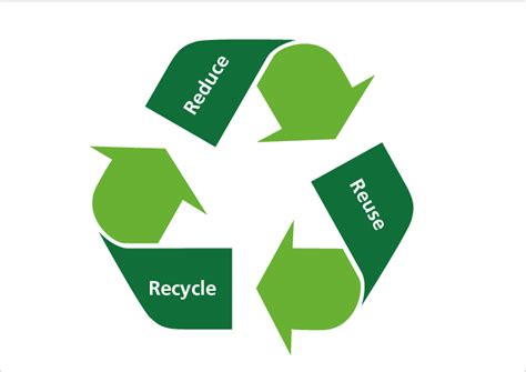 The 3r Approach Recycled Reduced And Reused Download Scientific