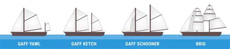 Whats A Boat With Two Masts Called Two Masted Sailing Boat Types