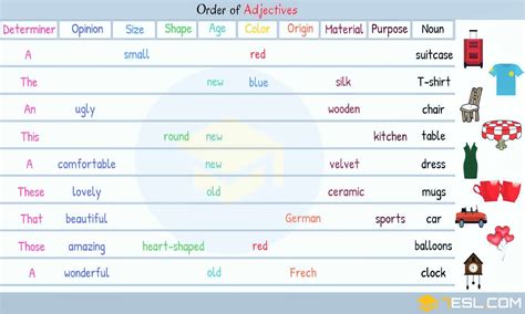2.quality adjectives list of categories. English Adjectives: A Complete Grammar Guide - 7 E S L