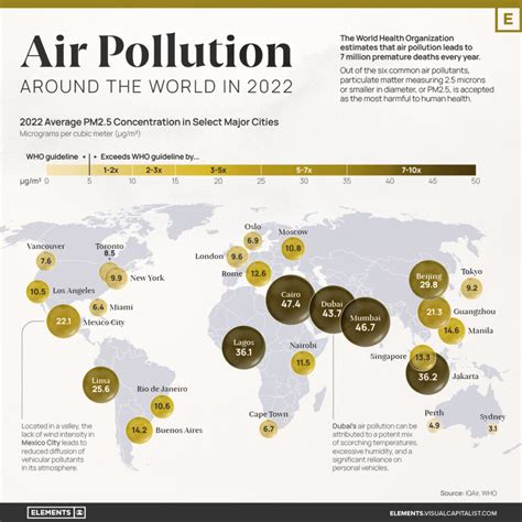 Mapped Air Pollution Levels Around The World In Visual Capitalist Licensing