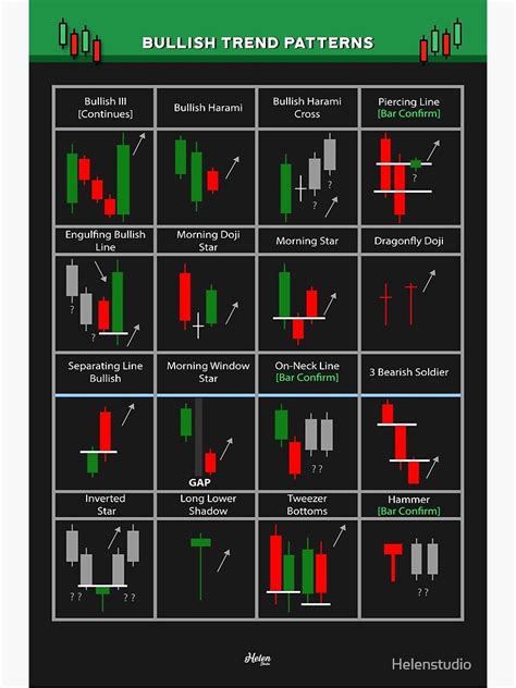 Technical Analysis Candlestick Patterns Chart Ubicaciondepersonas