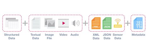 What are the characteristics of data types in data structure? Data Types: Structured vs. Unstructured Data | Big Data ...