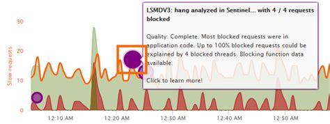 Fix IIS ASP NET Hangs Faster LeanSentry Blog