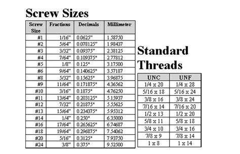 Screw Size Comparison Chart