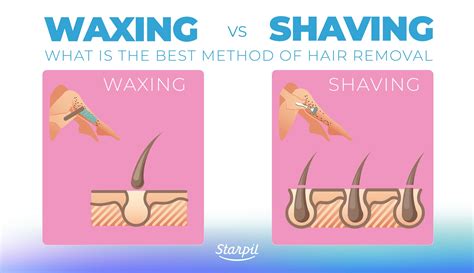laser hair removal vs waxing hair removal or depilation vector poster stock vector