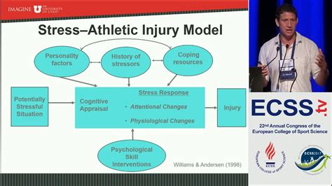 Psychological Predictors Of Injuries In Team Sports Prof Podlog Youtube