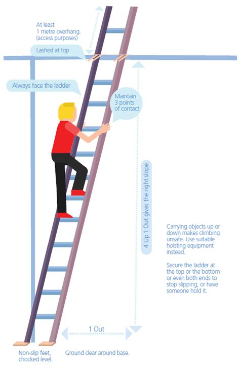 ladder safety rules home design ideas