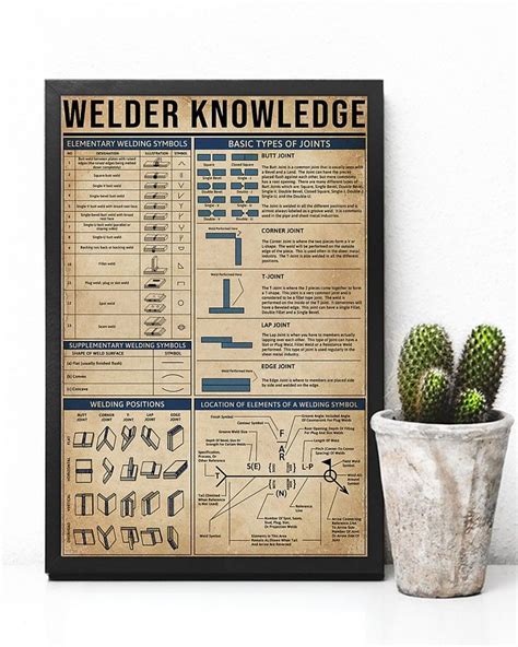 Welder Knowledge Knowledge New Things To Learn Woodworking