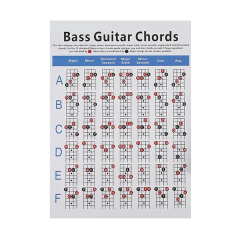Bass Guitar Chord Chart For Beginners