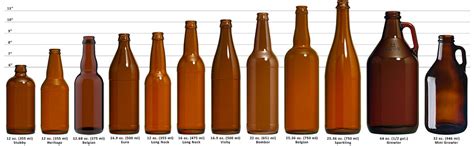 Beer Bottle Styles