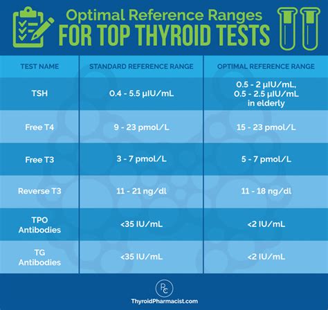 Top 10 Thyroid Tests And How To Interpret Them LaptrinhX News