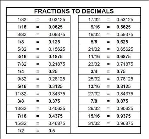 15 As A Decimal And Fraction Joyaniss