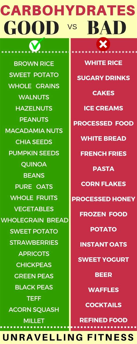 Good Carbs For Weight Loss List Thesuperhealthyfood
