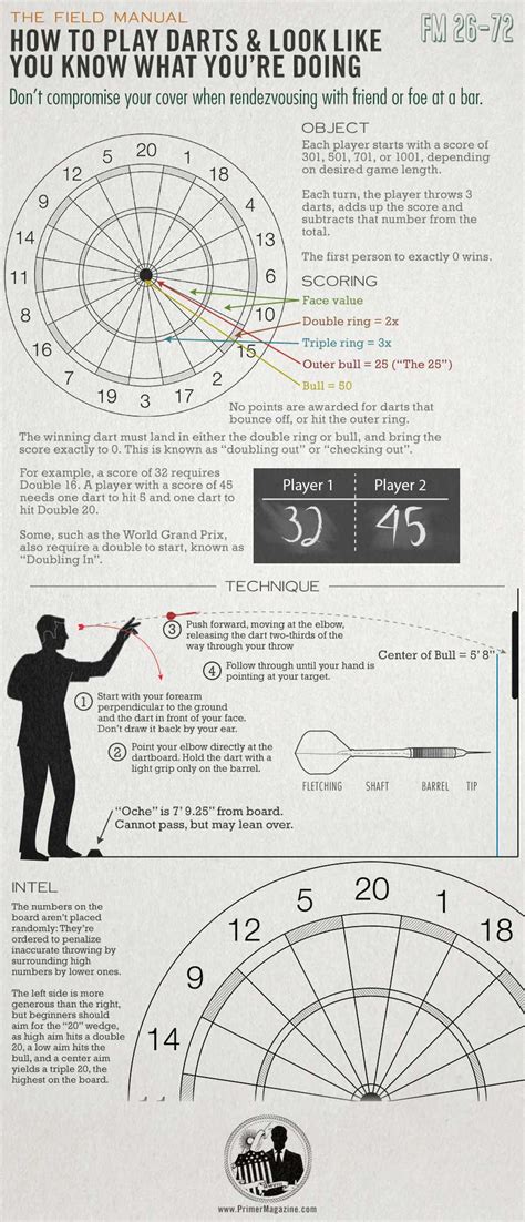 I have a new family (game of life). How Not to Suck at Darts - Dart Board InfographicGame ...