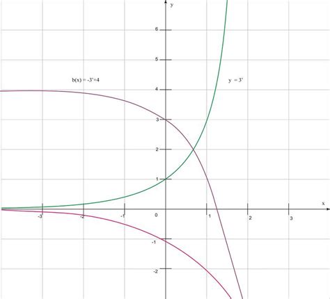 Graphs Of Exponential Functions Read Algebra Ck 12 Foundation