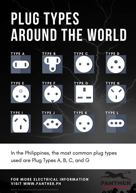 Different Socket Outlets Used In The Philippines Extension Cord