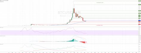 Bitcoin Monthly Chart Gives A Positive Outlook Bitcoin Market