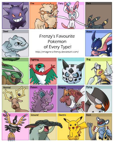 Favourite Pokemon Of Each Type By Imagine A Frenzy On Deviantart