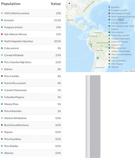 Yourdnaportal Native American Autosomal Ancestry Results 23andme Raw