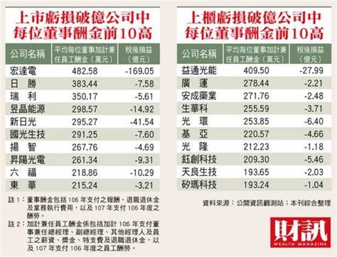 在地下城尋求邂逅是否搞錯了什麼 外傳 劍姬神聖譚 的全集分類頁面。 在地下城尋求邂逅是否搞錯了什麼 外傳 劍姬神聖譚. 蝦密!這20家上市櫃公司營運出現虧損 董事還爽領高薪 | 信傳媒