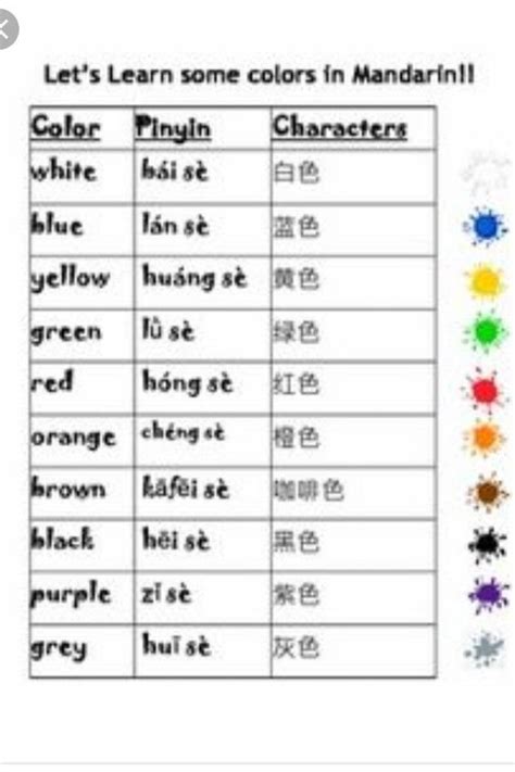 Mandarin Pinyin For Colours Mandarin Chinese Languages Mandarin