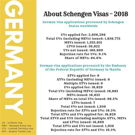 German Consulate Manila 5 Easy Steps To Apply For Germany Schengen