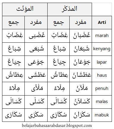 Buku teks pelajaran ini menjadi buku utama dalam pembelajaran mapel bahasa arab di madrasah ibtidaiyah. Materi Bahasa Arab Kelas 5 - Kanal Jabar