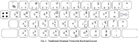 Figure 1 From A Comparison Of Myanmar Pc Keyboard Layouts Semantic