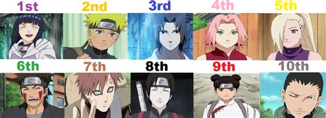 Top 10 Naruto Shippuuden Characters By Catcamellia On Deviantart
