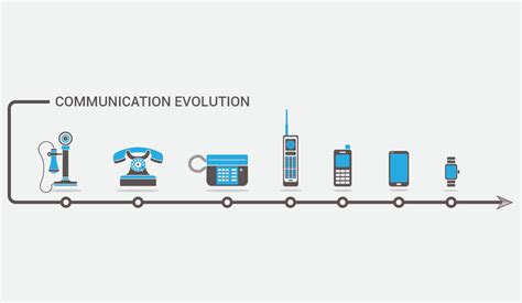 The Evolution Of Mass Communication Software