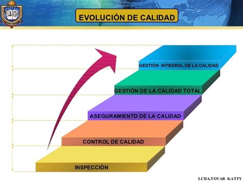 EVOLUCION DE LA CALIDAD Timeline Timetoast Timelines