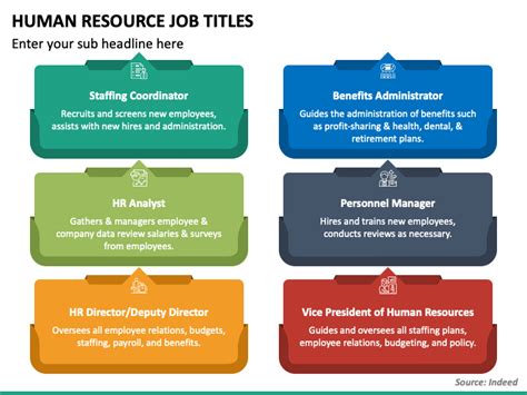 Human Resource Job Titles Powerpoint Template Ppt Slides