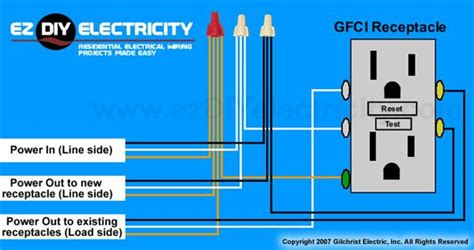Wiring Diagram For Gfci Receptacle