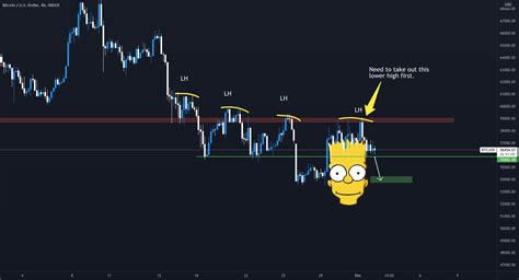 Bart Pattern Btc For Indexbtcusd By Dacryptologist — Tradingview