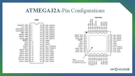 Atmega32a Microcontroller Datasheet Pinout And Features