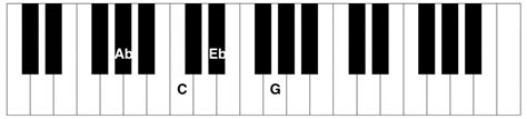 Abmaj7 Piano Chord Piano Chord