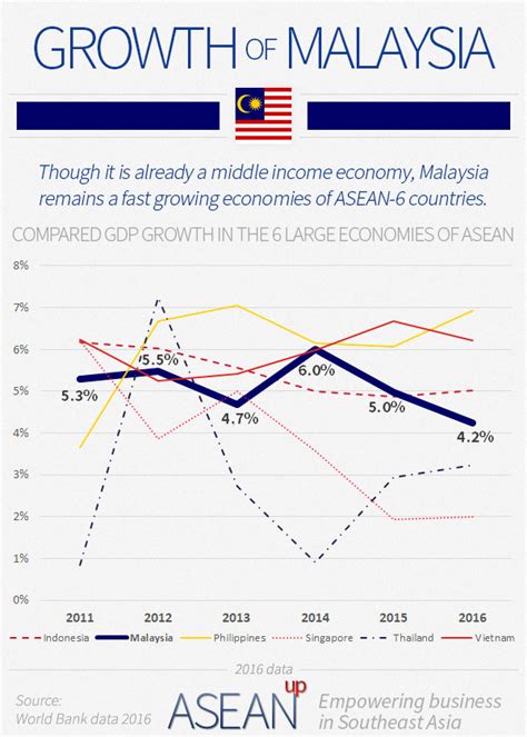 The capital of malaysia is kuala lumpur. Malaysia: 5 infographics on population, wealth, economy ...