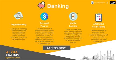 A comprehensive framework for the development of small and medium enterprises in malaysia. Top 20 Malaysian Fintech Problems - Alpha Startups ...
