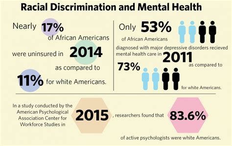 University Researchers Link Discrimination To Mental Illness