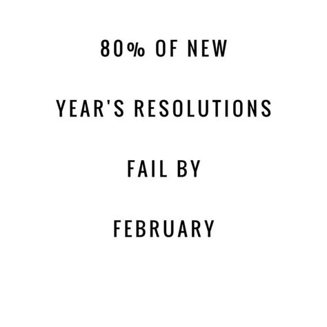 this is mind blowing 🤯 statistics show that 80 of new year s resolutions fail by the