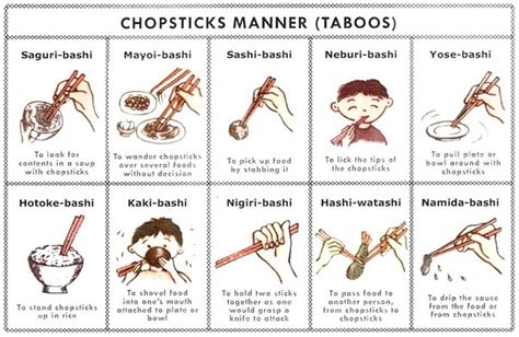 What Is The Proper Etiquette Relating To The Use Of Chopsticks In