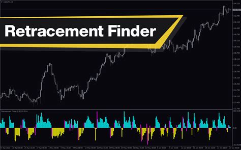 Retracement Finder Mt4 Indicator Download For Free Mt4collection
