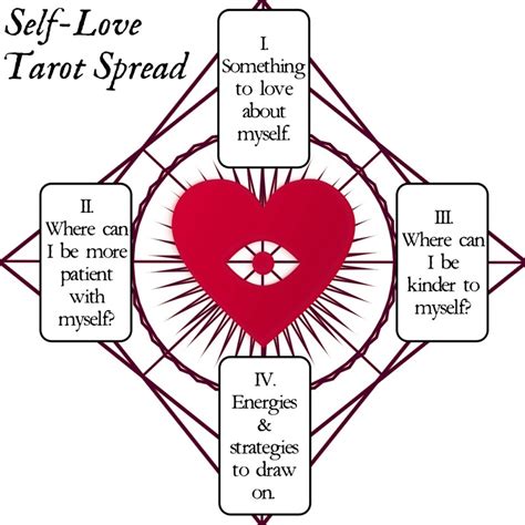 A Simple Self Love Tarot Spread Interrobang Tarot Blog Interrobang