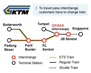 I had choose the slot and when i press continue, it shown slot locked but i the no of slot is not same with slot that i choose. KTM ETS Train Malaysia | KTMB E-Ticket Online Booking