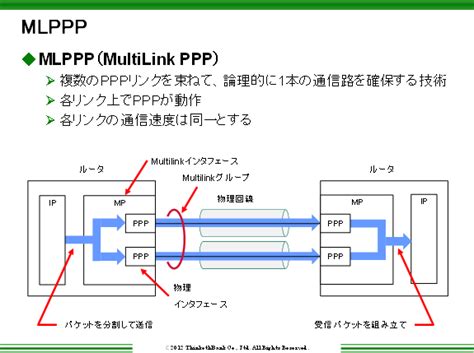 Mlpppmultilink Point To Point Protocolとは Kenスクールブログ