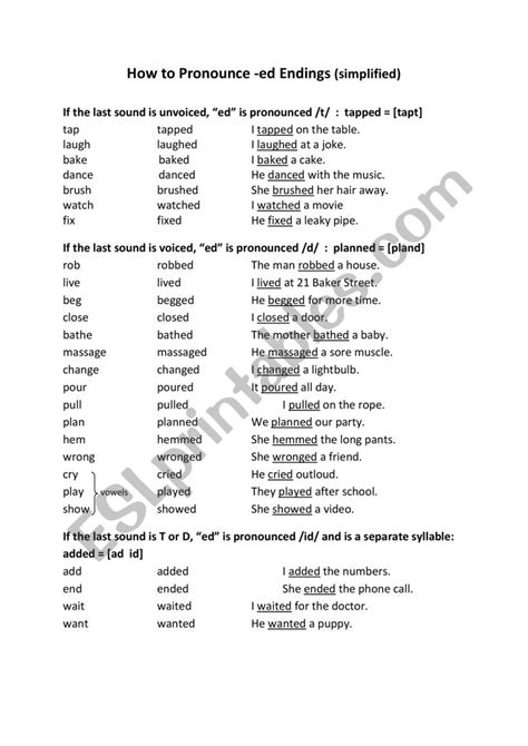 How To Pronounce Ed Endings Simplified Esl Worksheet By Charusharma