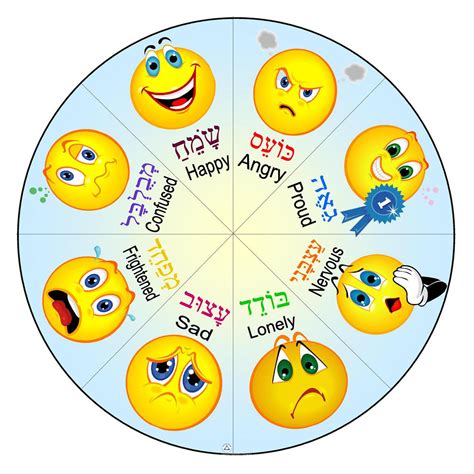 Me And My Feelings Chart Jeccmarketplace
